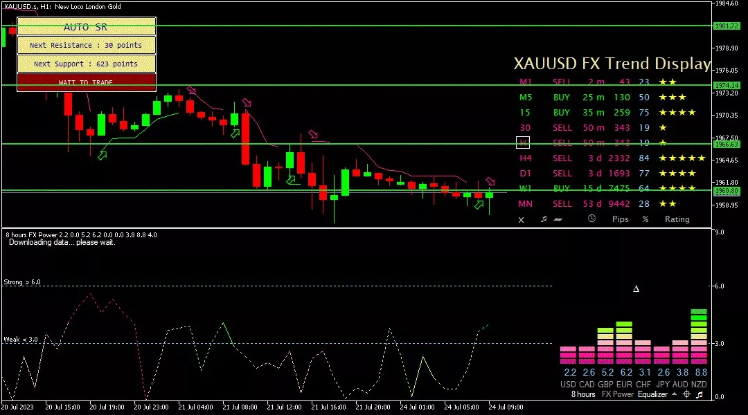 Gold, 24 Juli 2023